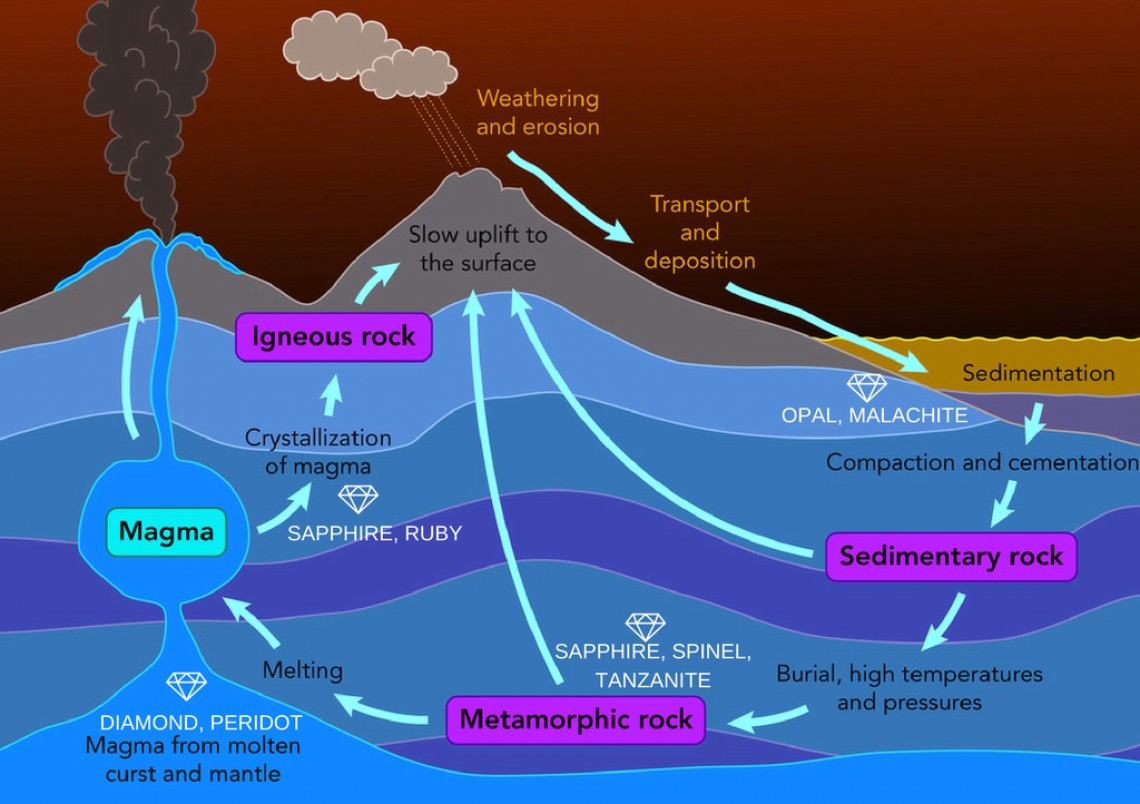 Global Agency of Geosciences Experts