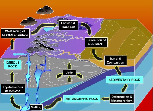 Global Agency of Geosciences Experts