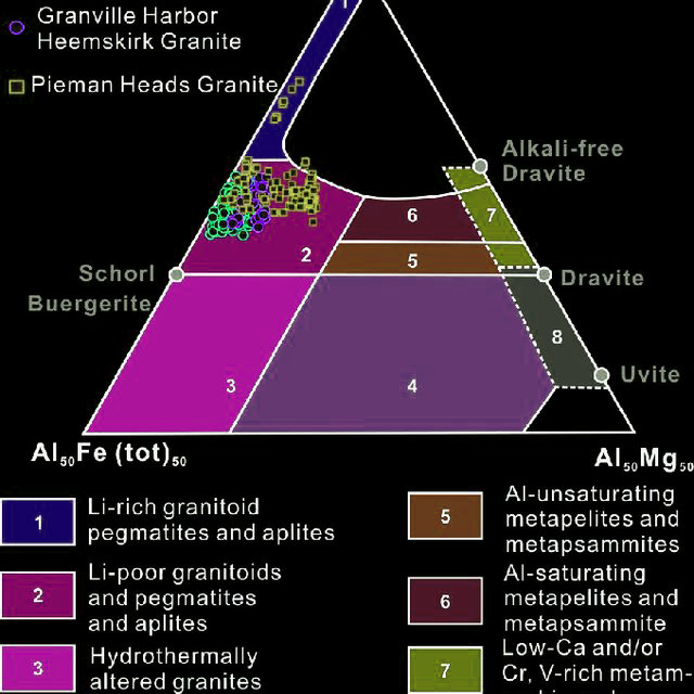 Global Agency of Geosciences Experts