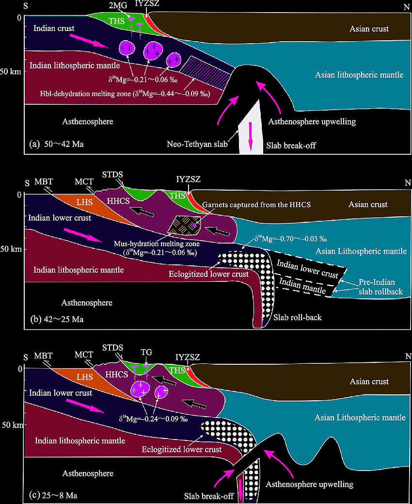 Global Agency of Geosciences Experts