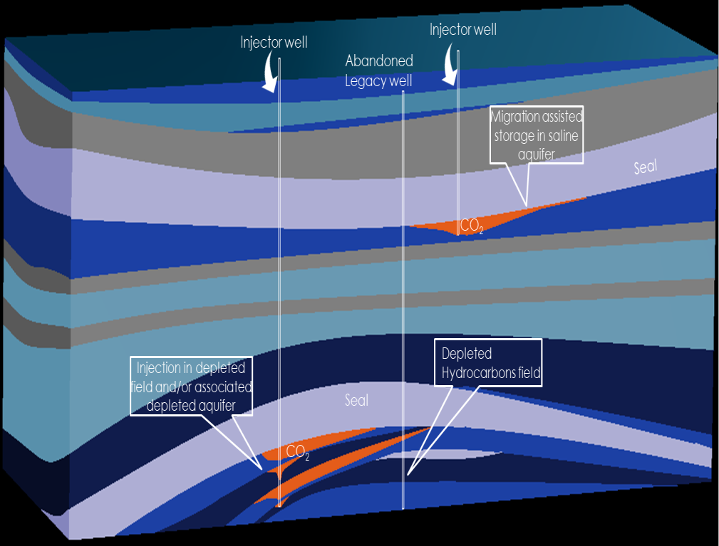 Global Agency of Geosciences Experts