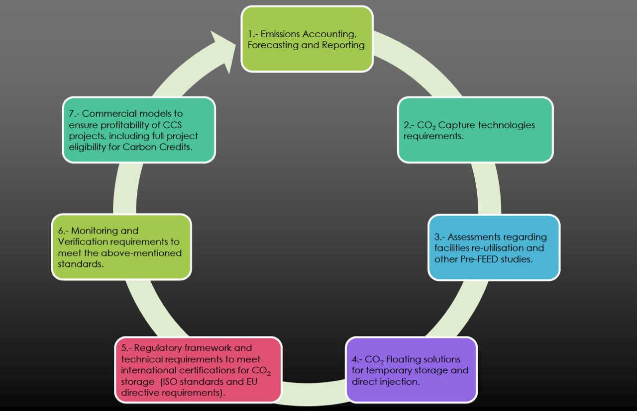 Global Agency of Geosciences Experts