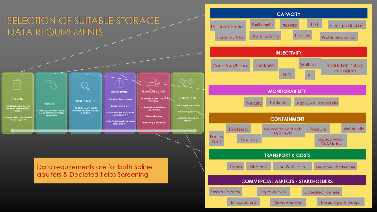 Global Agency of Geosciences Experts