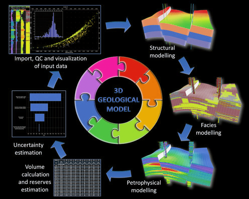 Global Agency of Geosciences Experts