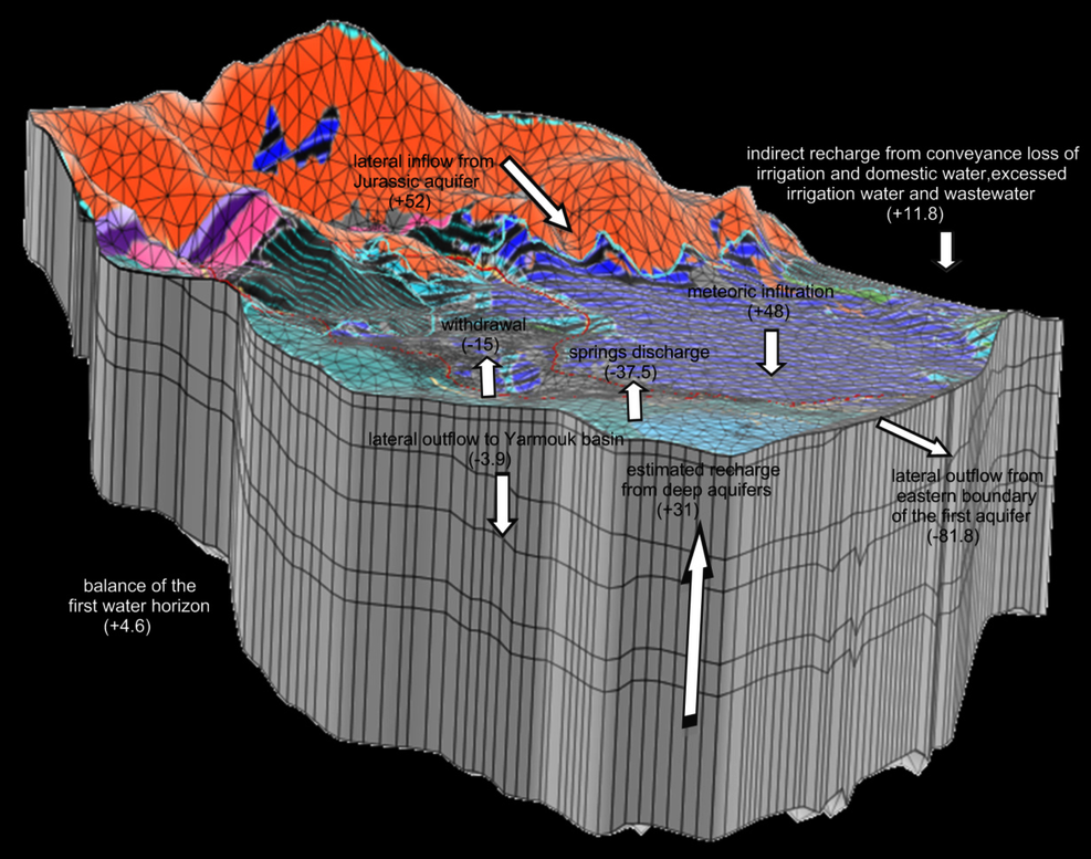 Global Agency of Geosciences Experts