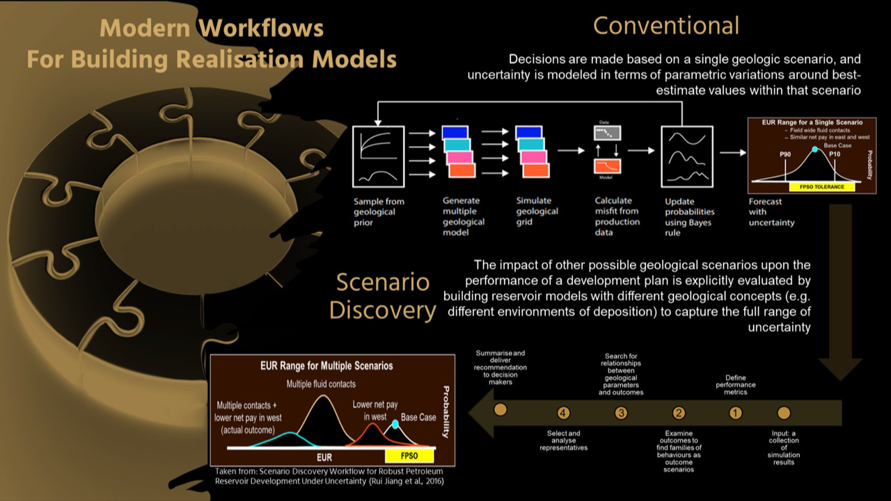 Global Agency of Geosciences Experts