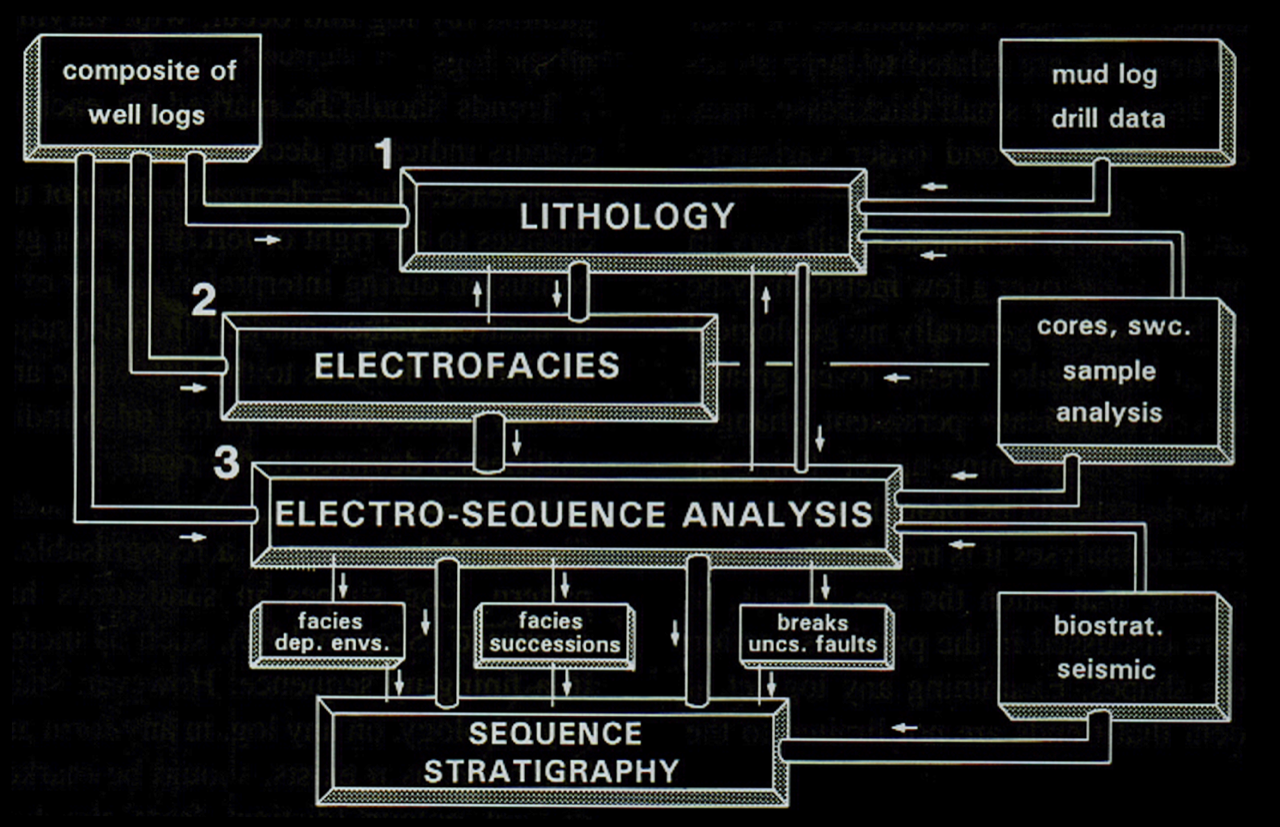 Global Agency of Geosciences Experts