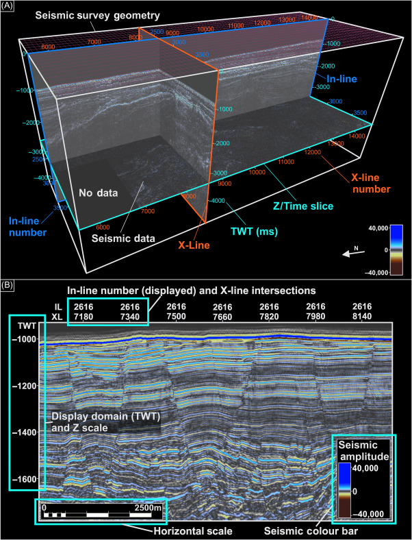 Global Agency of Geosciences Experts